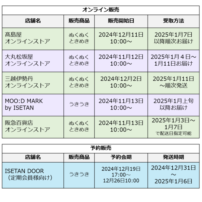 鎌倉紅谷福袋2025