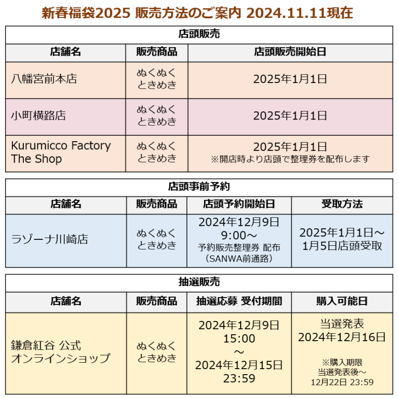 鎌倉紅谷福袋2025