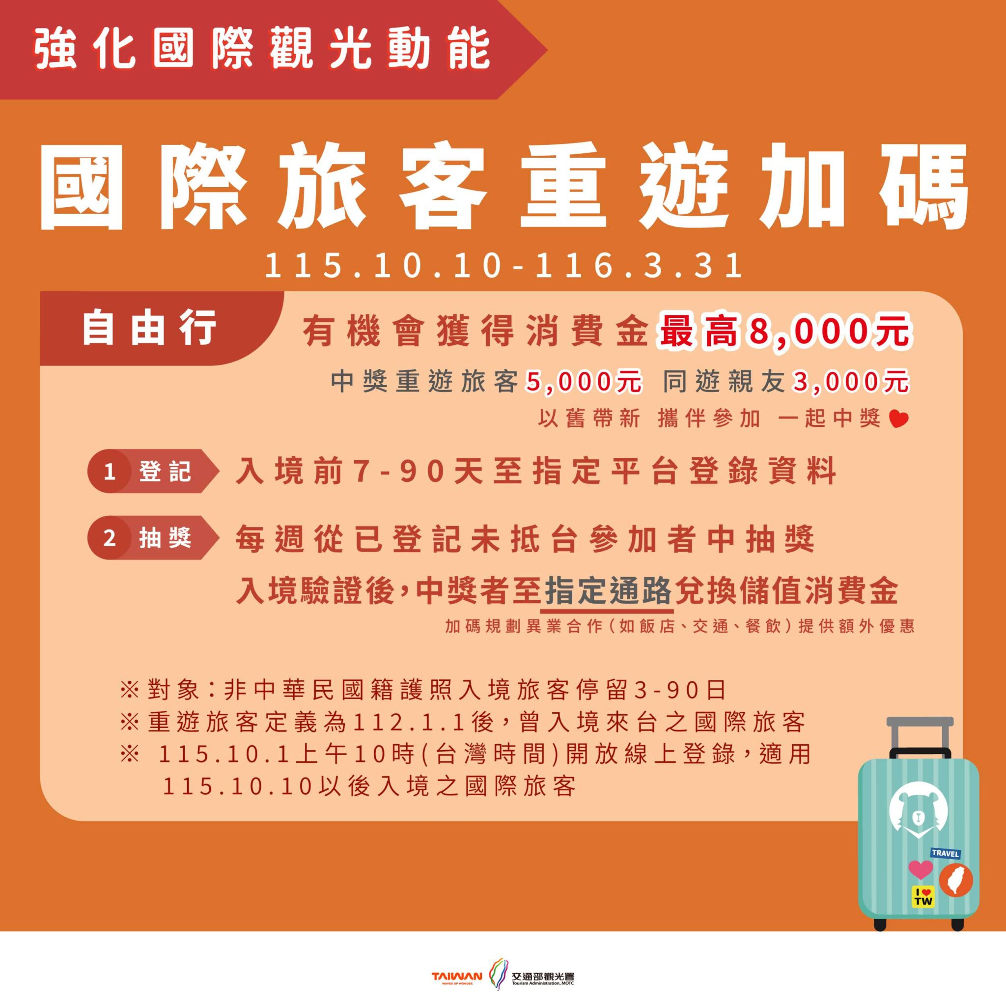 台湾5000元キャンペーン 2026 最大8000元 重遊加碼