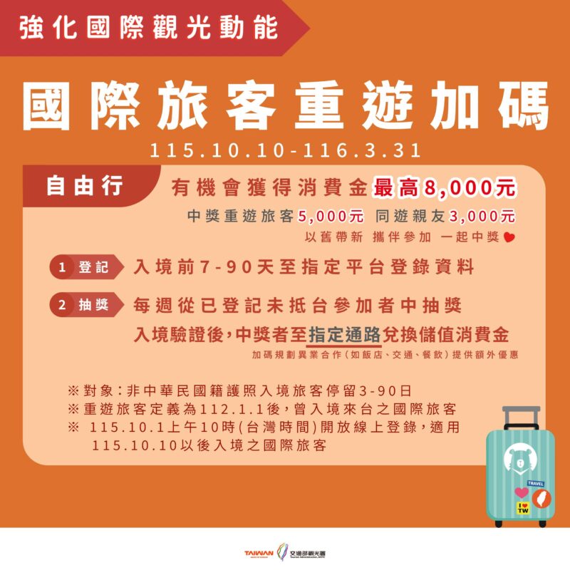 台湾 5000元 キャンペーン 2026 國際旅客重遊加碼 台湾観光庁